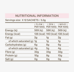 Nutrition label for 12 sachet selection box of London Nootropics adaptogenic coffee
