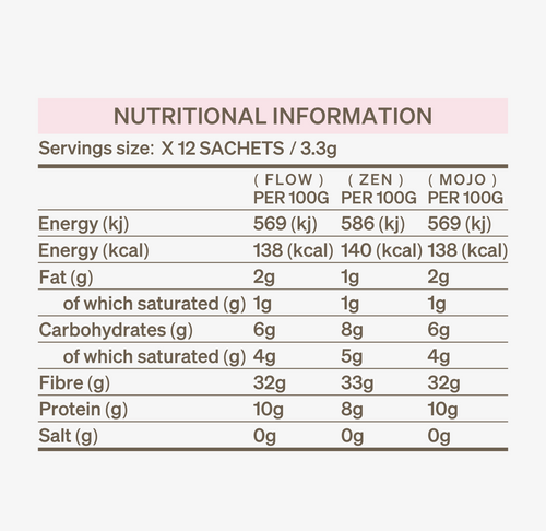 Nutrition label for 12 sachet selection box of London Nootropics adaptogenic coffee