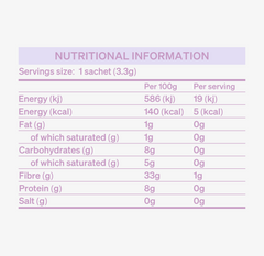 Nutrition label for Zen mushroom coffee blend