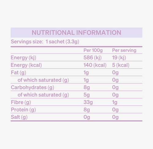 Nutrition label for Zen mushroom coffee blend